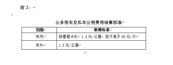 公務(wù)出行管理規(guī)定 公務(wù)出行管理規(guī)定