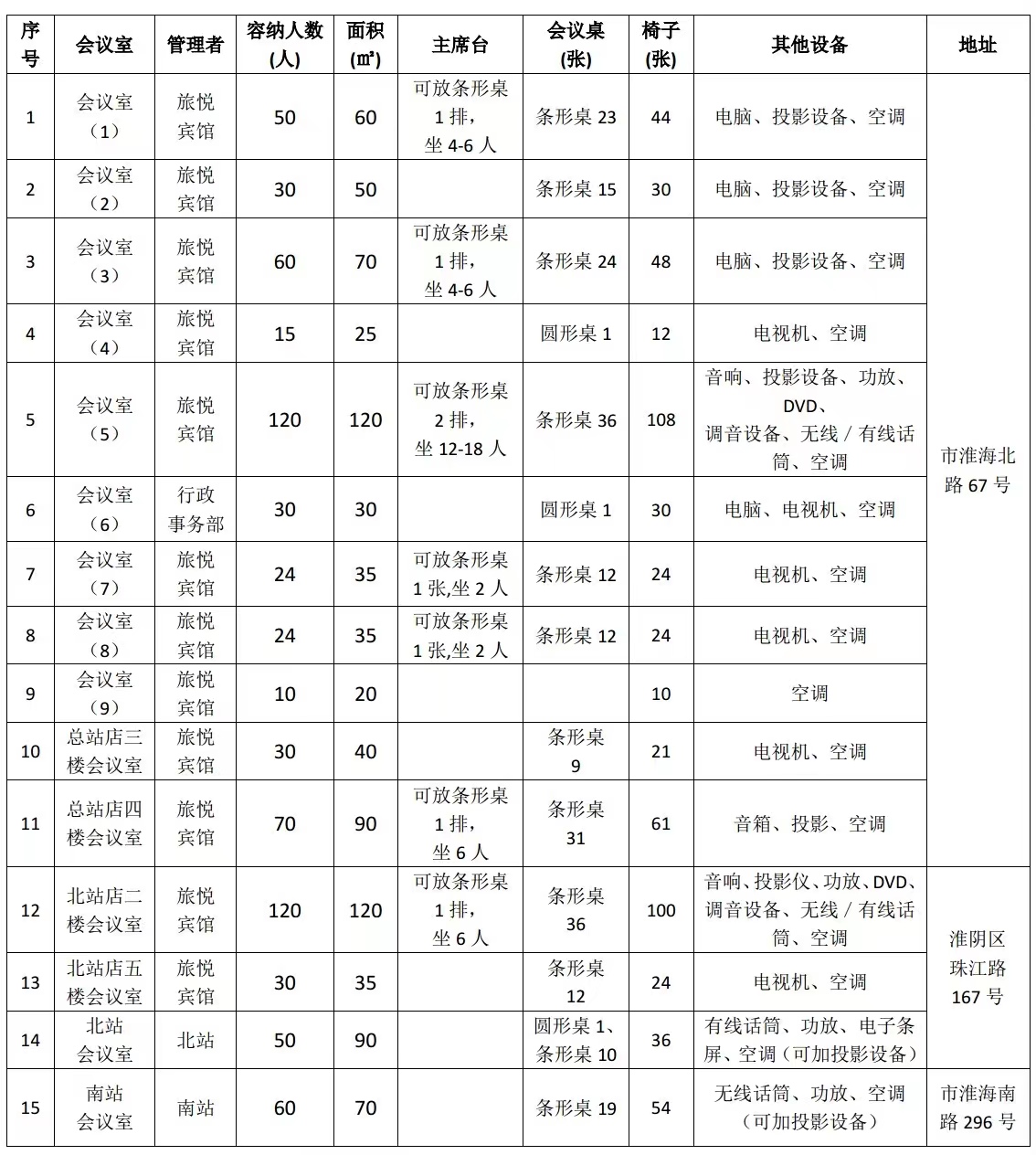 會議室管理規(guī)定