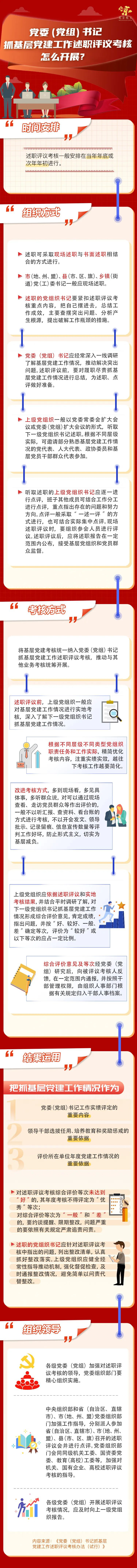 黨委書(shū)記抓基層黨建工作述職評(píng)議考核怎么開(kāi)展