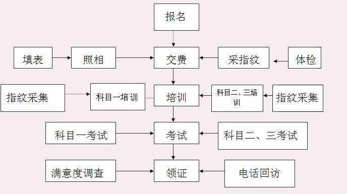 淮安市淮汽駕駛培訓(xùn)學(xué)校有限公司