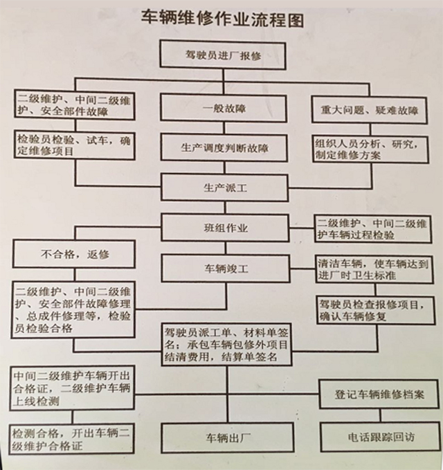 >>>汽車修理